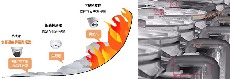 紅外測溫攝像機(jī)應(yīng)用