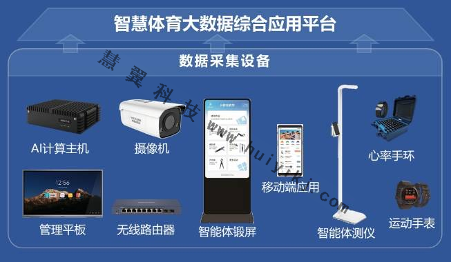 智慧校園體育方案拓撲