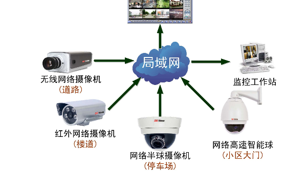 如何提升企業(yè)內(nèi)部使用的視頻監(jiān)控系統(tǒng)的隱私性