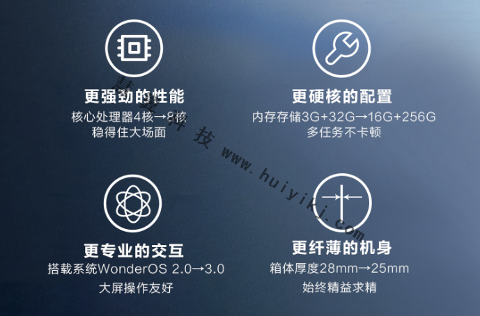 ?？低昄ED智慧屏特點