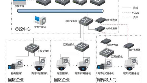 安防設(shè)備集成管理平臺如何提升應(yīng)急響應(yīng)速度？