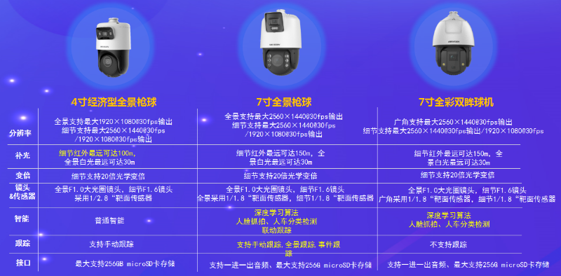?？低晹z像頭介紹