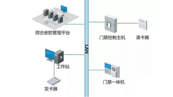 視頻監(jiān)控平臺如何實現(xiàn)設(shè)備間的智能聯(lián)動