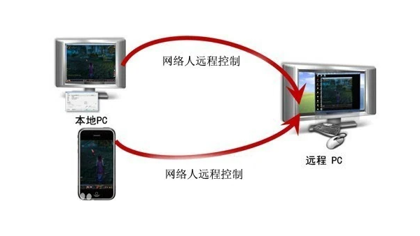 如果遇到語(yǔ)音提醒系統(tǒng)故障，有哪些備用方案可以快速恢復(fù)服務(wù)