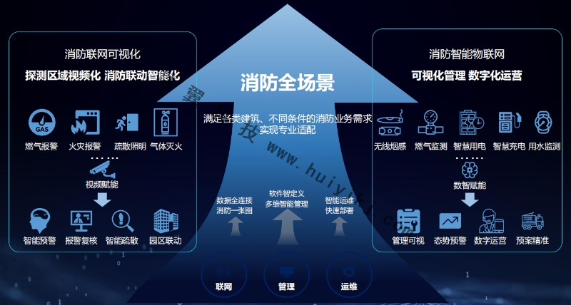 智慧消防產(chǎn)品應用功能