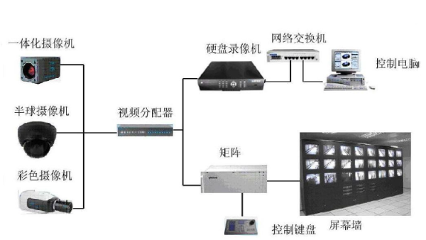 如何評(píng)估一個(gè)綜合安防管理平臺(tái)的性能和可靠性？