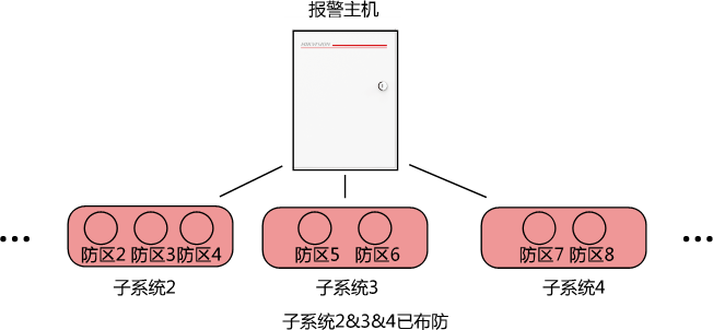 報警系統(tǒng)