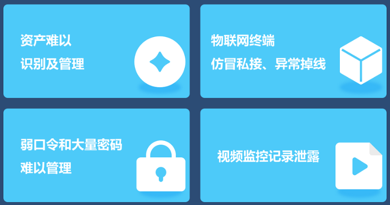 監(jiān)控網絡安全痛點