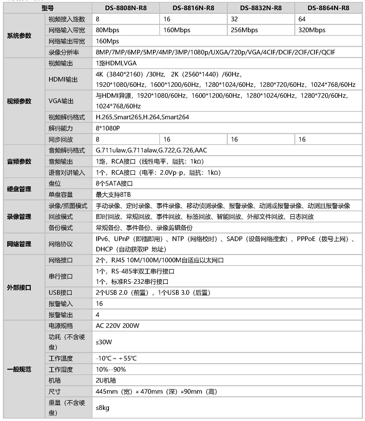網絡硬盤錄像機