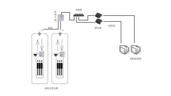 電池電量不足時，報警系統(tǒng)會發(fā)出什么信號