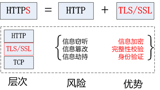 如何使用加密協(xié)議SSL和TLS保護網(wǎng)絡(luò)通信在視頻監(jiān)控系統(tǒng)中的安全