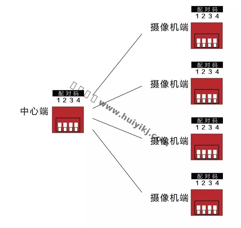 無線網(wǎng)橋應(yīng)用