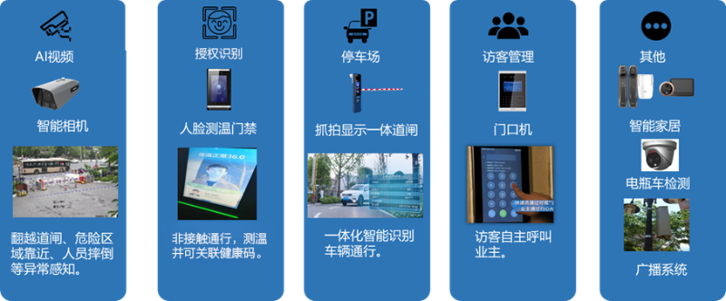 6000C社區(qū)邊緣一體機(jī)功能