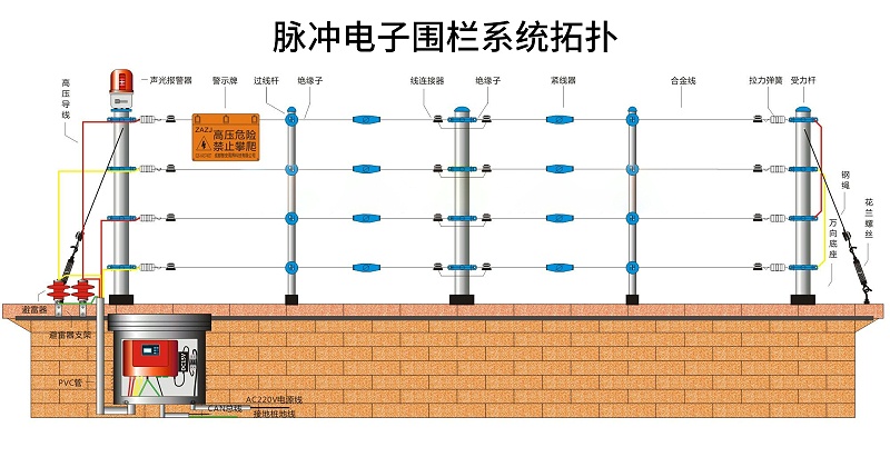 脈沖電子圍欄系統(tǒng)拓撲