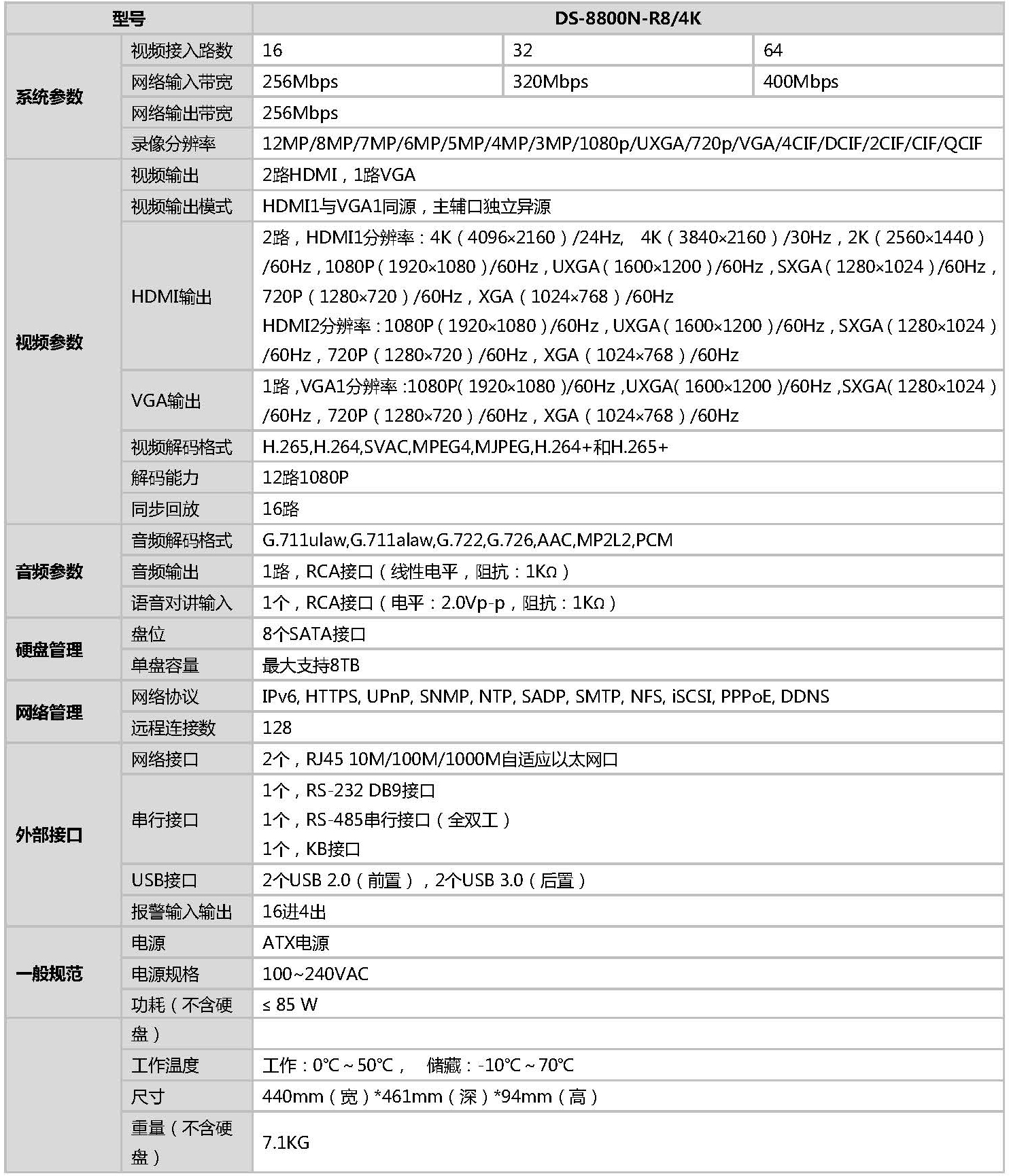 網(wǎng)絡(luò)硬盤錄像機
