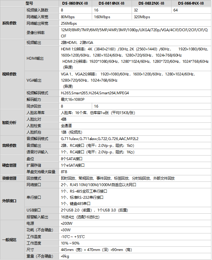 DS-8600NX-I8規(guī)格參數(shù)