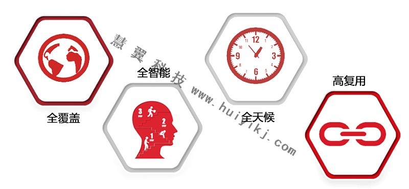 智能視頻監(jiān)控應用功能