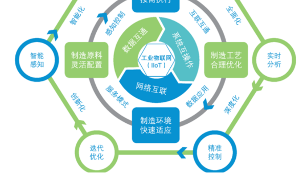 視頻監(jiān)控系統(tǒng)的軟件更新周期如何跟設(shè)備配合使用
