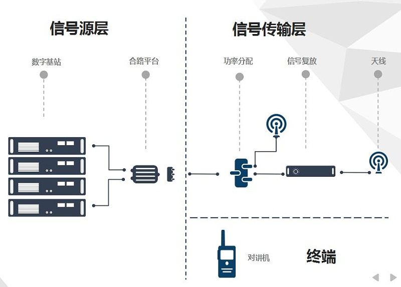 無線對(duì)講系統(tǒng)工作原理
