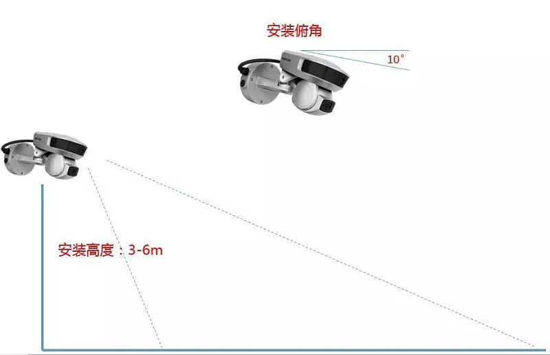 ?？低暼謹z像機安裝