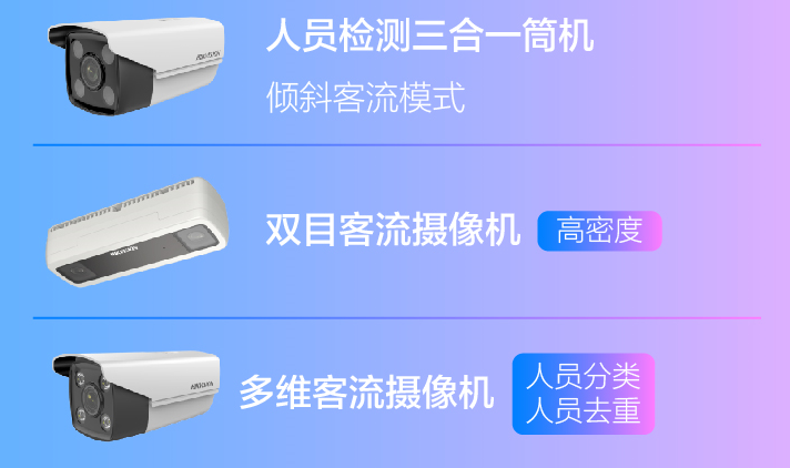 ?？低晹z像頭