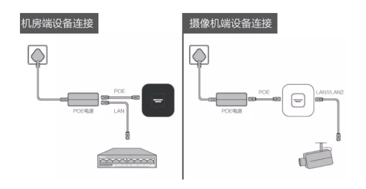 ?？低暠O(jiān)控設(shè)備電梯網(wǎng)橋安裝