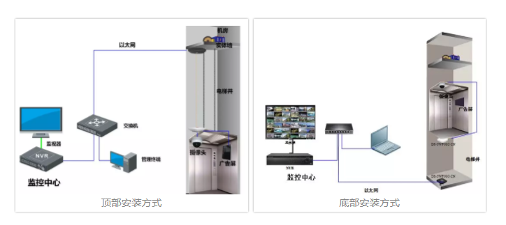 ?？低暠O(jiān)控設(shè)備電梯網(wǎng)橋安裝