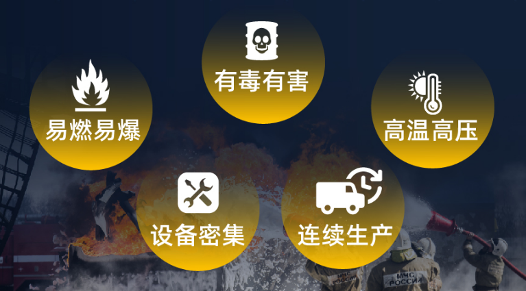 海康威視攝像頭-<i style='color:red'>隔爆防爆布控球</i>有哪些應(yīng)用？